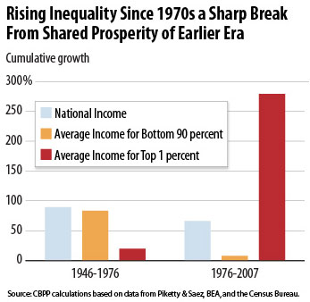 Super-Rich-Inequality-Chart.jpeg