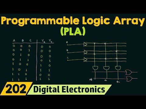 Programmable Logic Array (PLA) | Easy Explanation