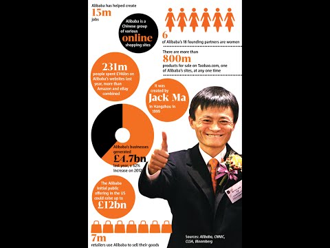 Business Success Documentary - Story of Alibaba & Jack Ma - From Start till Now!!