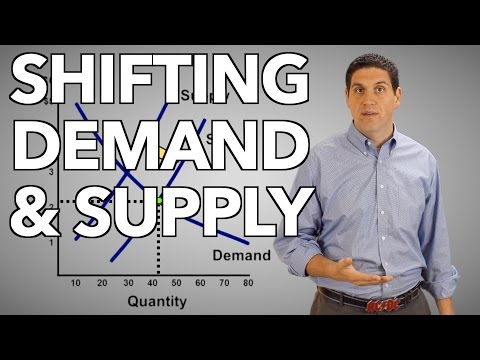 Shifting Demand and Supply- Econ 2.3