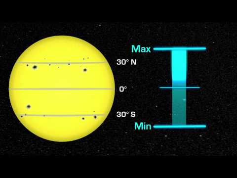 NASA | Solar Cycle