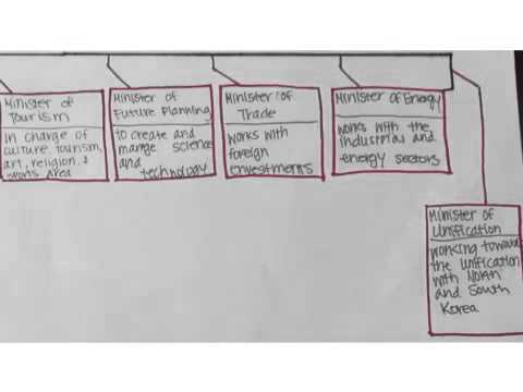 South Korea Government Structure