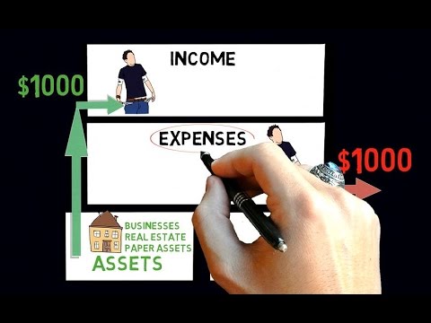 HOW TO GET RICH - RICH DAD POOR DAD BY ROBERT KIYOSAKI ANIMATED BOOK REVIEW