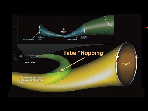 The Interplanetary Transport Network: Mapping Chaotic Motion Through the Solar System