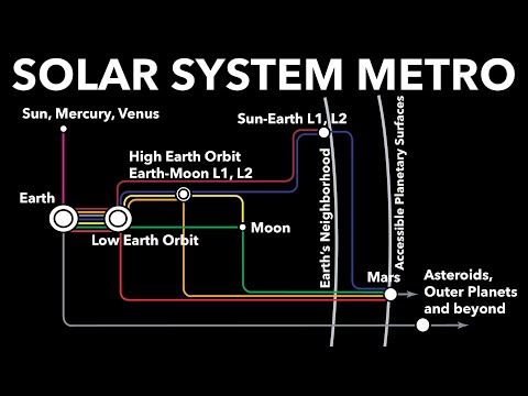 The Interplanetary Superhighway: Space Transportation Architecture for the 21st Century