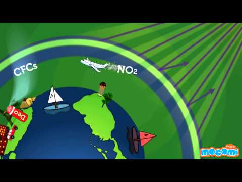 What is Ozone Layer? | Mocomi Kids