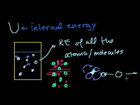 First Law of Thermodynamics/ Internal Energy