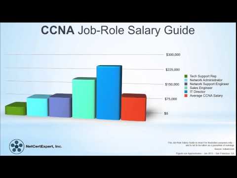 What is CCNA Certification