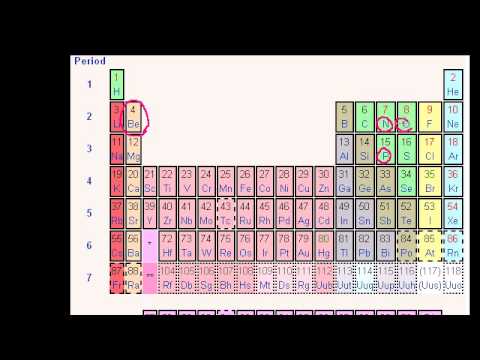 Introduction to the atom | Chemistry of life | Biology | Khan Academy