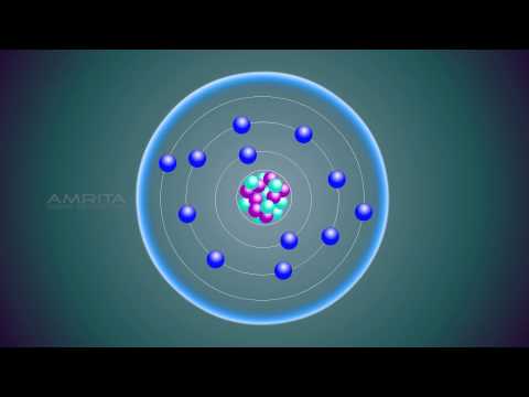 Atoms and Molecules - Class 9 Tutorial - Amrita University