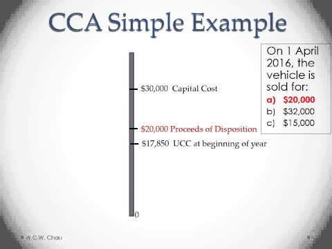 Capital Cost Allowance (Canada)