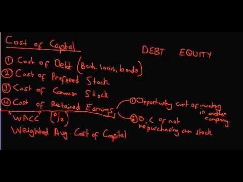 Cost of Capital - Cost of Debt