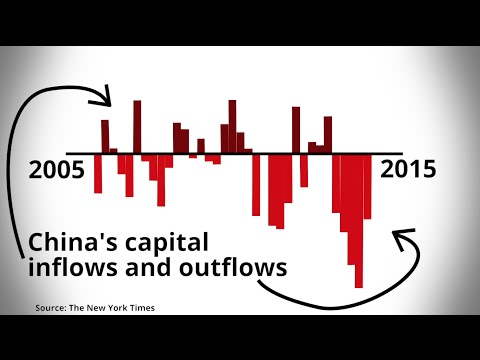 Everything you need to know about China's capital flight