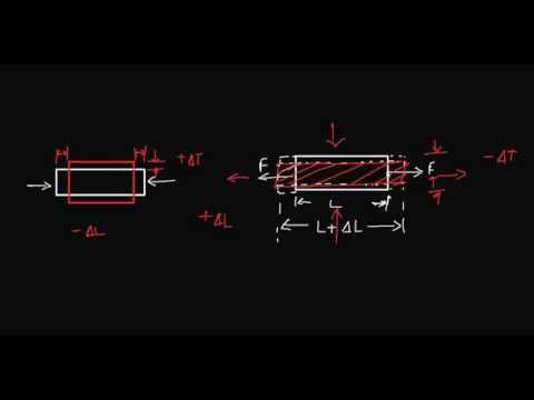 Mechanics of Solids Part 5.0 - Poisson's Ratio