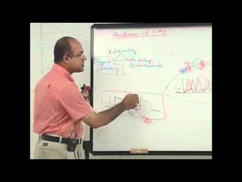 Cardiac Arrhythmias 1/3