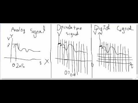 What is the Difference between Analog and Digital Signal? Explained !!!!