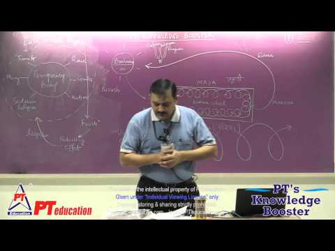 Hinduism - Full 4.5 hrs session - PT's Knowledge Booster series - by Sandeep Manudhane sir