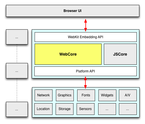 WebKit Diagram