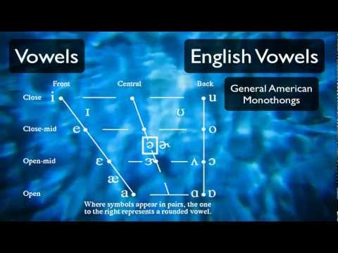 Pronunciation Tutorial 3: English Vowels and the International Phonetic Alphabet