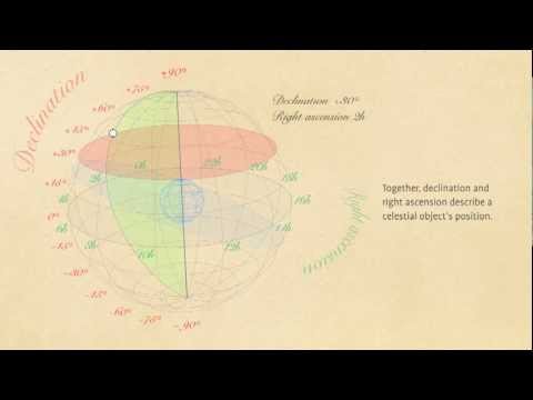 Declination and right ascension