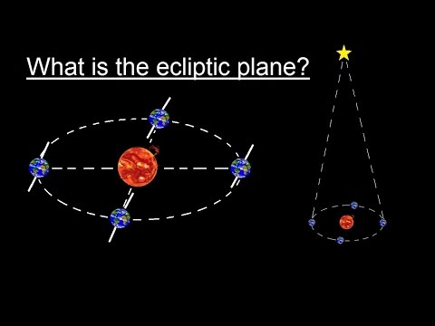 Astronomy - Ch. 2: Understanding the Night Sky (2 of 23) What is the Ecliptic Plane?