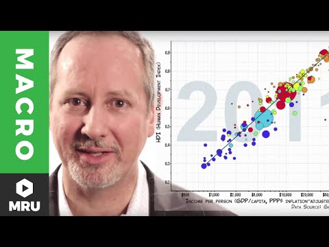 Real GDP Per Capita and the Standard of Living