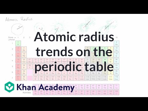 Atomic radius trends on periodic table