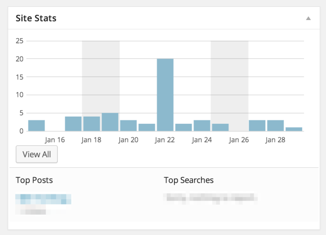 Jetpack Dashboard Stats