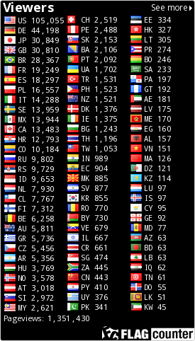 free counters