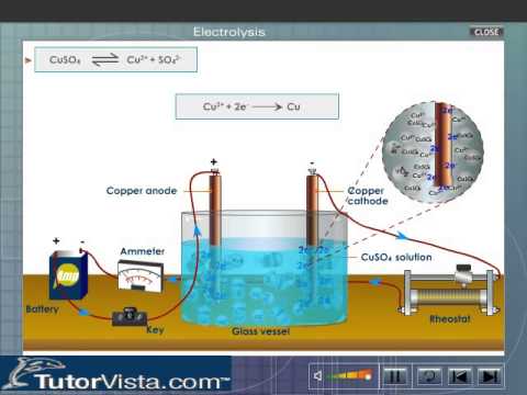 Electrolysis