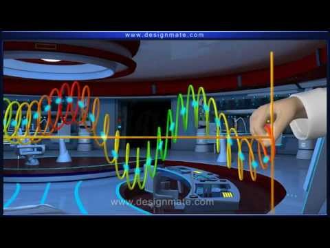 Science - Transmission of Sound