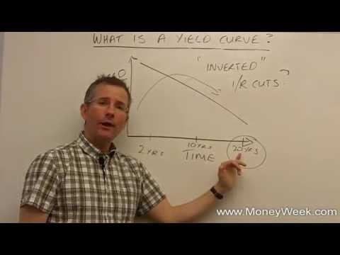 What is a yield curve? - MoneyWeek Investment Tutorials