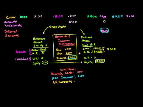 Basic Cash Flow Statement