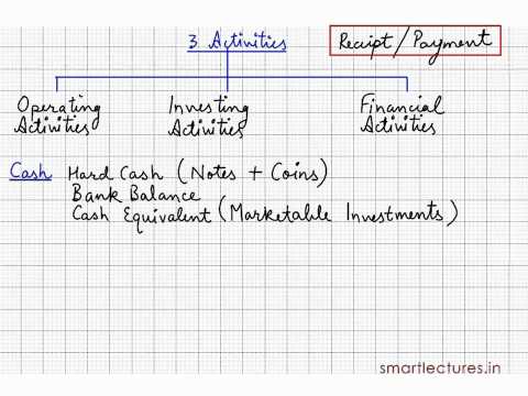 Cash Flow Statement - Episode 1