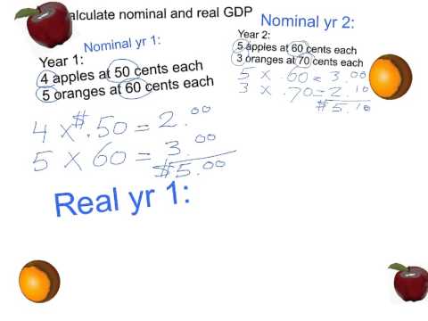 Nominal and real GDP calculation