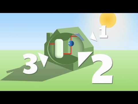 Solar Thermal : How it works-video