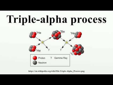 Triple-alpha process