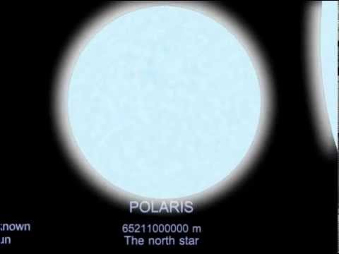 Comparison of celestial objects [2015]