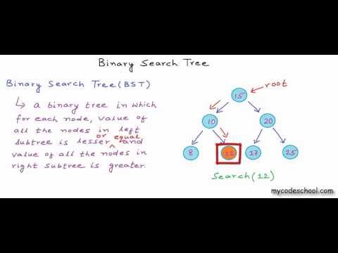 Data structures: Binary Search Tree