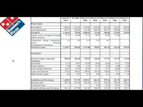 Financial Modelling - What is Capex?