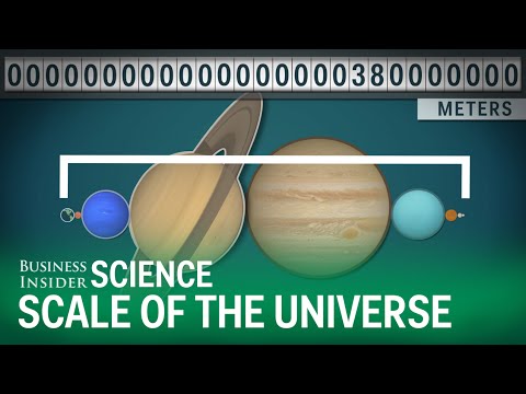 The scale of the universe