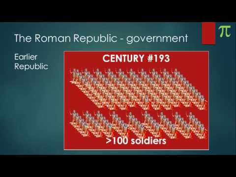 Roman Republic - political structure (in a nutshell)