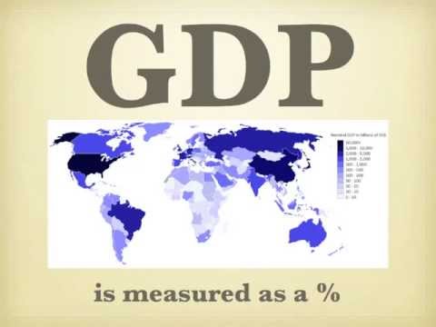 What is GDP (Gross Domestic Product)?