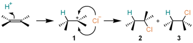 Electrophilic addition of HCl.png