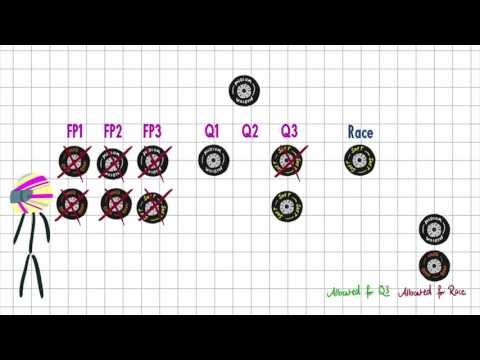 F1's Tyre Rules (2016) Explained