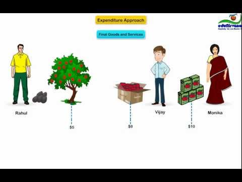 GDP Basics of Expenditure Approach