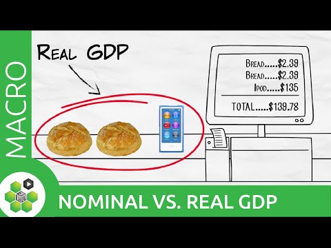 Nominal vs. Real GDP