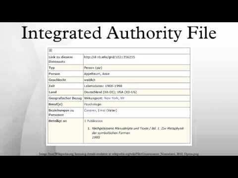 Integrated Authority File