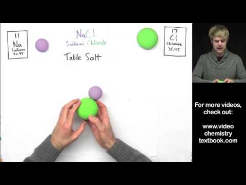 Ionic Bonding Introduction