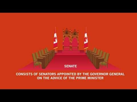 Canadian government system